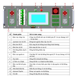 Bộ điều khiển hệ thống pin lithium cao áp 110V, 192V, 220V, 350V 14 bo dieu khien trung tam pin lithium 1