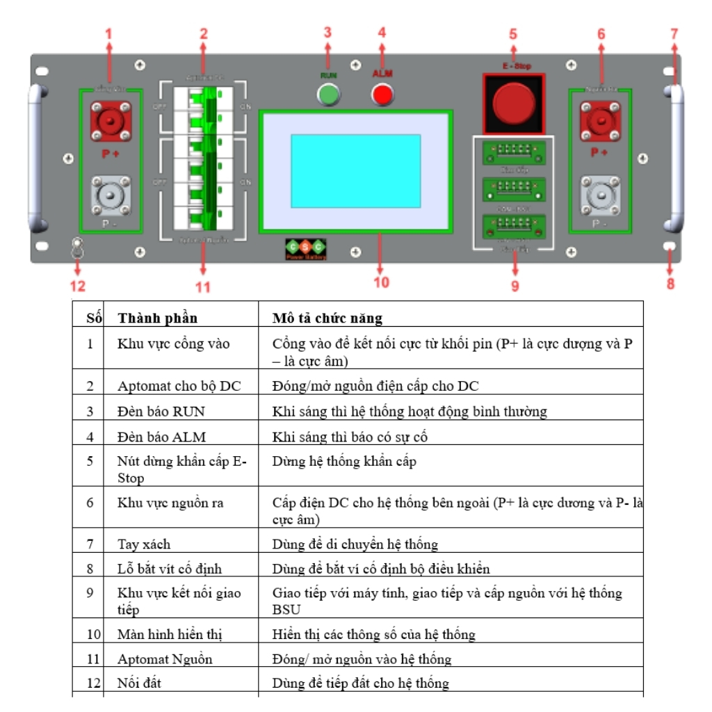 Bộ điều khiển hệ thống pin lithium cao áp 110V, 192V, 220V, 350V 6 Bộ điều khiển hệ thống pin lithium cao áp 110V, 192V, 220V, 350V - Ảnh 6