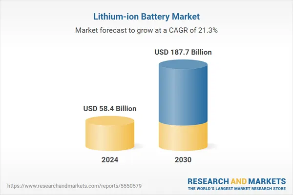lithium quantity report