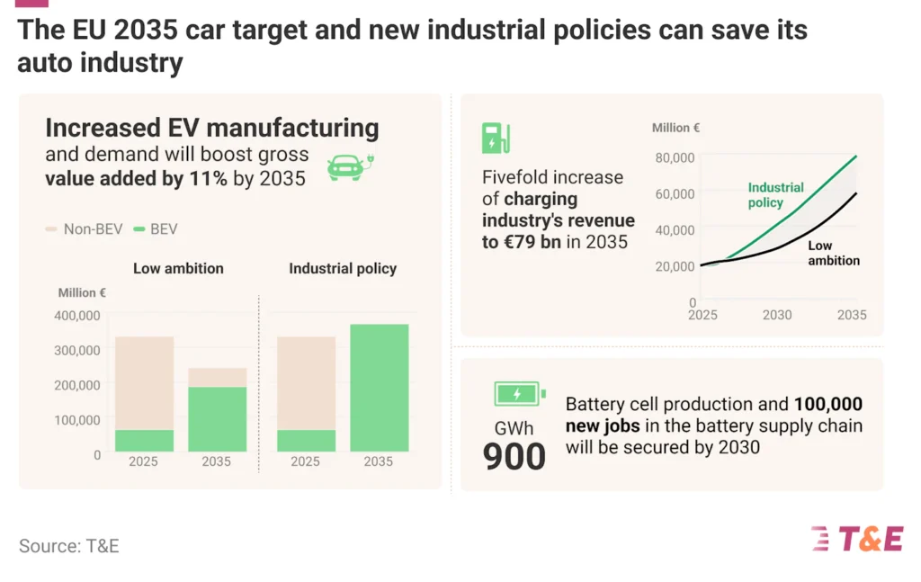 EU có thể phục hồi sản lượng ôtô như thời hậu khủng hoảng – nghiên cứu mới 1 eu car industrial