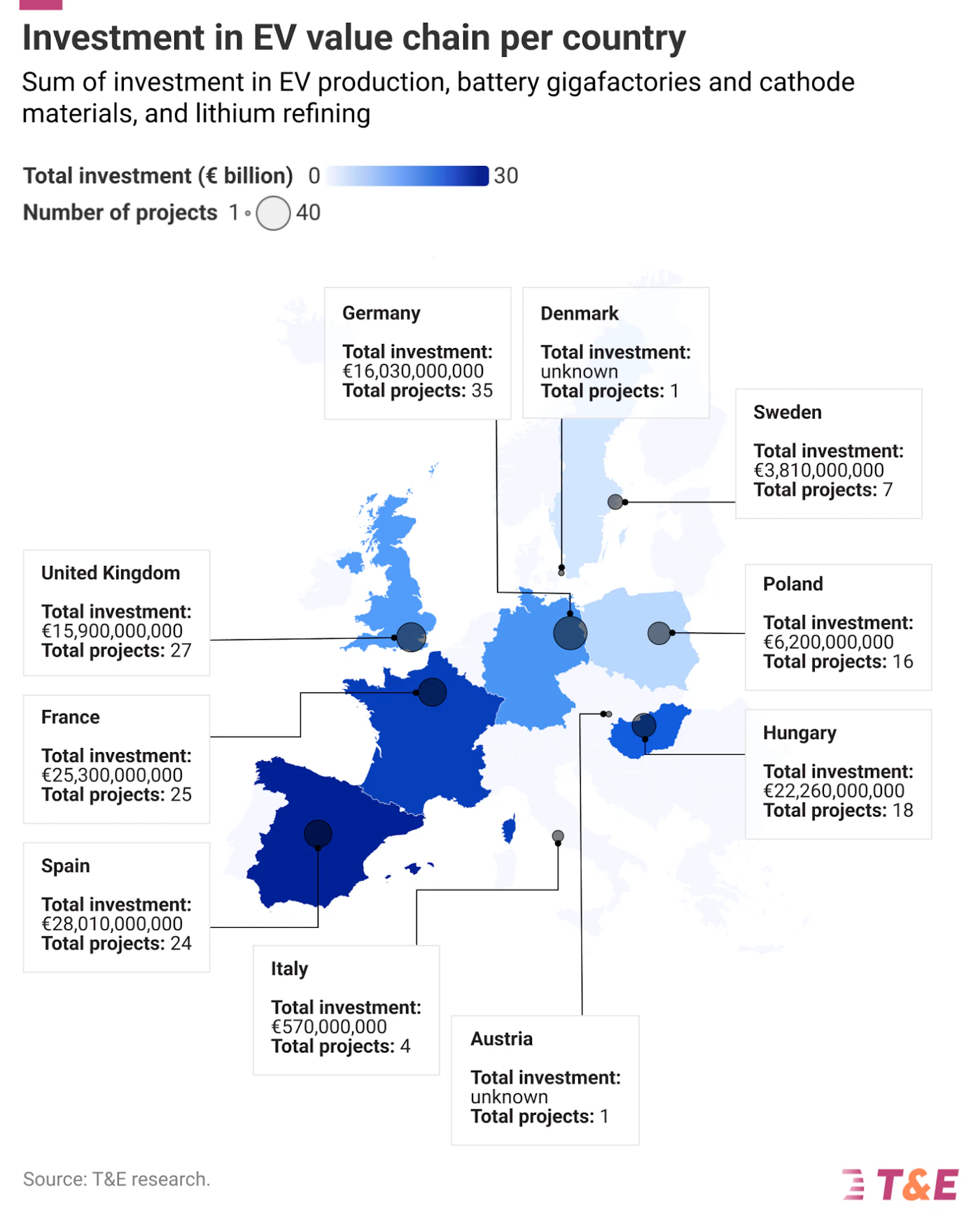 EU có thể phục hồi sản lượng ôtô như thời hậu khủng hoảng – nghiên cứu mới 2 ev investment value