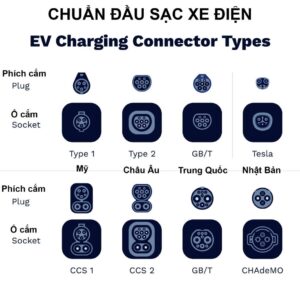 sac o to dien di dong 22kw 32a 3 pha