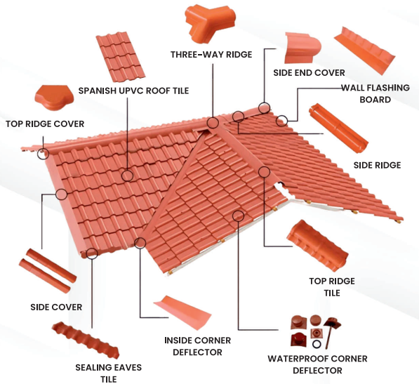 ASA PVC roof accessories