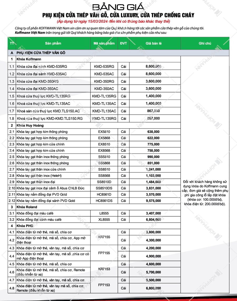 bao gia phu kien cua thep van go mien bac e1718074504838
