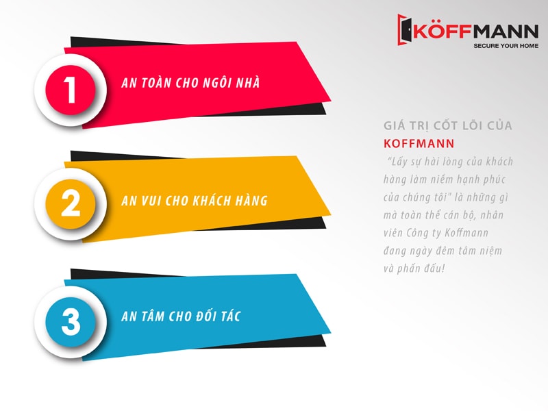 Koffmann - Với phương châm cung cấp sản phẩm và dịch vụ đạt tiêu chuẩn 3A (An toàn cho ngôi nhà - An vui cho khách hàng - An tâm cho đối tác) đưa thương hiệu cửa thép vân gỗ Koffmann vươn xa hơn không chỉ với thị trường trong nước mà còn hướng tới thị trường quốc tế. Chúng tôi với tâm niệm “Lấy sự hài lòng của khách hàng làm niềm hạnh phúc của chúng tôi" là những gì mà toàn thể cán bộ, nhân viên Công ty Koffmann đang ngày đêm tâm niệm và phấn đấu!