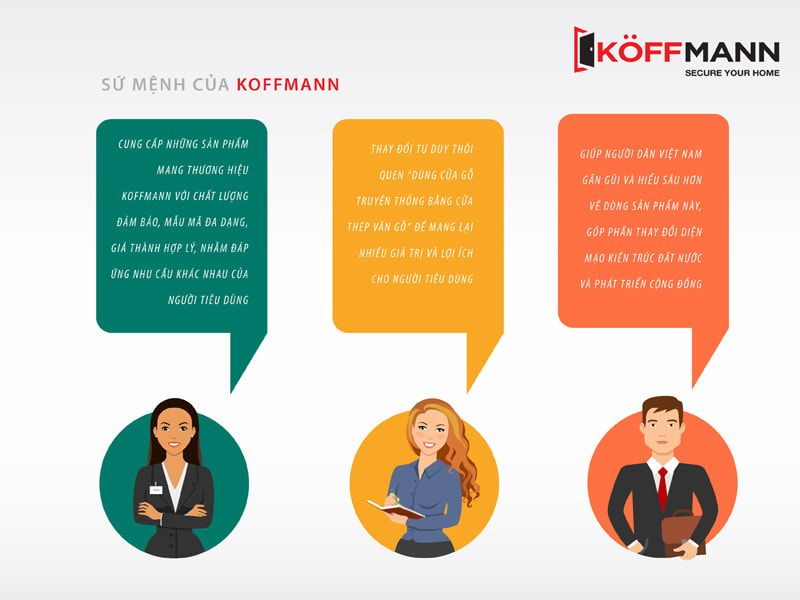 Cung cấp những sản phẩm mang thương hiệu Koffmann với chất lượng đảm bảo, mẫu mã đa dạng, giá thành hợp lý, nhằm đáp ứng nhu cầu khác nhau của người tiêu dùng. Thay đổi tư duy thói quen “Dùng cửa gỗ truyền thống bằng cửa thép vân gỗ” để mang lại nhiều giá trị và lợi ích cho người tiêu dùng. Giúp người dân Việt Nam gần gũi và hiểu sâu hơn về dòng sản phẩm này, góp phần thay đổi diện mạo kiến trúc đất nước và phát triển cộng đồng.