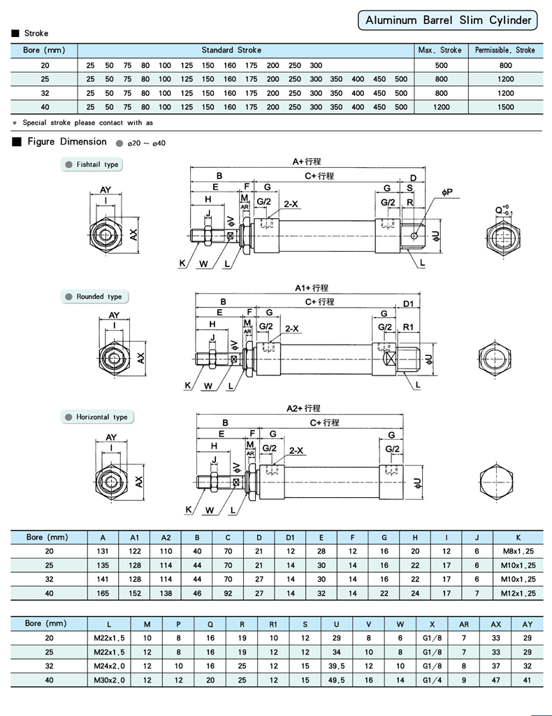 tgm-23