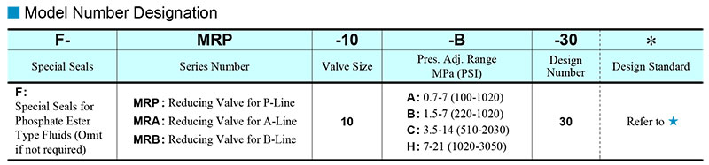 sơ đồ chọn mã van yuci yuken mr-10 sơ đồ chọn mã van yuci yuken mr-10