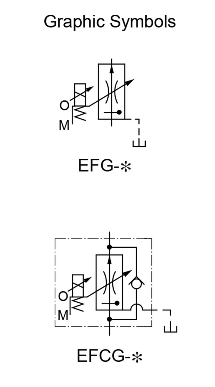 sơ đồ hoạt động van yuci yuken efg efcg sơ đồ hoạt động van yuci yuken efg efcg
