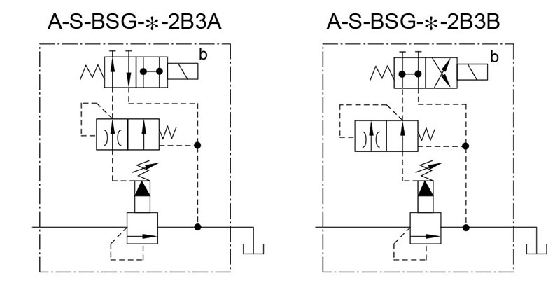 sơ đồ hoạt động van yuci yuken s-bsg-03-06-10 sơ đồ hoạt động van yuci yuken s-bsg-03-06-10