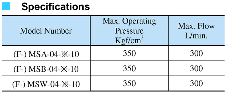 thông số kỹ thuật van yuci yuken ms-04