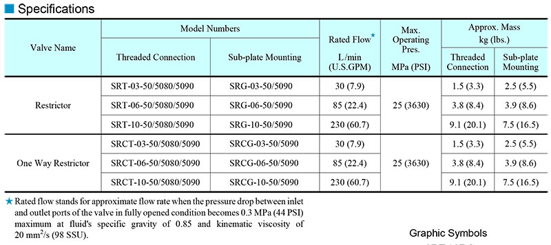 thông số kỹ thuật van yuci yuken srt srg srct srcg thông số kỹ thuật van yuci yuken srt srg srct srcg
