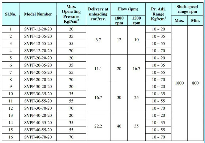 thông số kỹ thuật bơm yuci yuken SVPF thông số kỹ thuật bơm yuci yuken SVPF