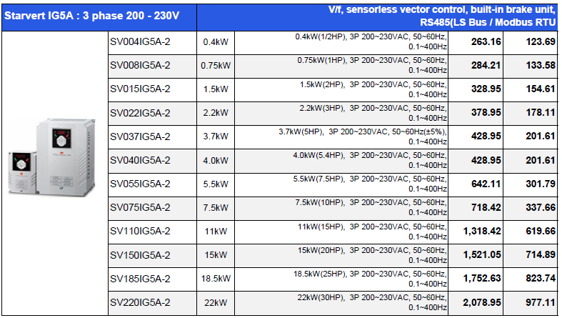 IG5A-3P 220V IG5A 3P 220V