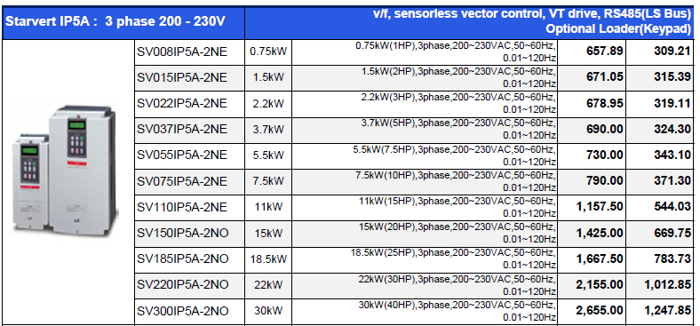 IP5A-3P 220V IP5A 3P 220V