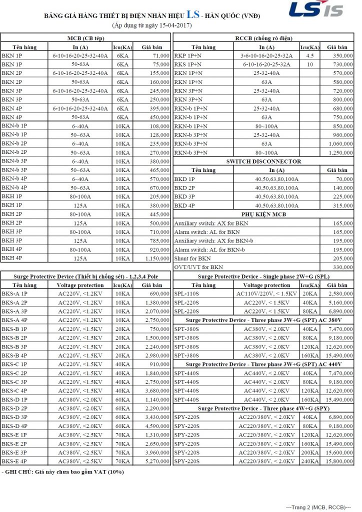 Aptomat LS 2 aptomat-Ls-02