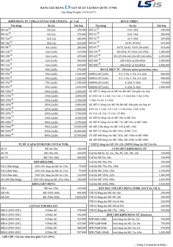 Contactor LS 1 aptomat-Ls-03