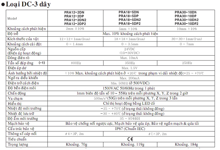 THONG_SO_PRA_DC-3_DAY THONG SO PRA DC 3 DAY