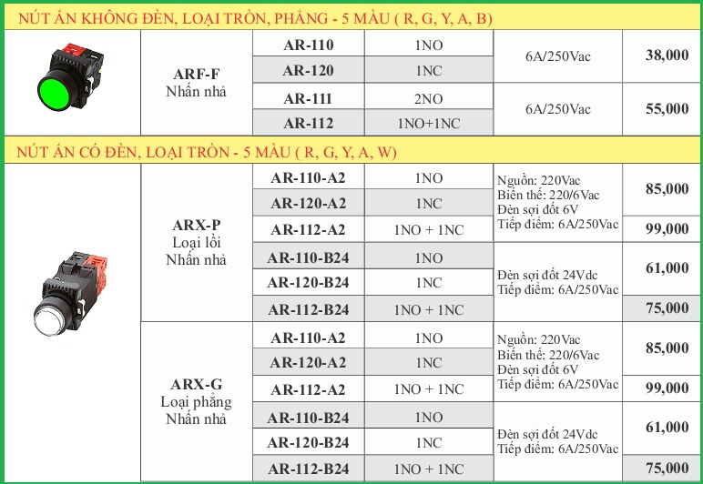 NUT-AN-ARP-D-SERIES NUT-AN-ARP-D-SERIES