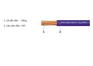 CV 1x2.5