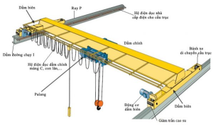 Thay thế biến tần MD310T18.5B-INT cho cẩu trục - Công Ty TNHH Tự Động Hóa  Gia Hưng Tech