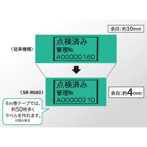 sr r680 10