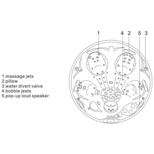 Cấu tạo bồn tắm massage Nofer SPA-017