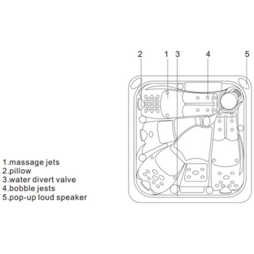 Cấu tạo bồn tắm massage Nofer SPA-020