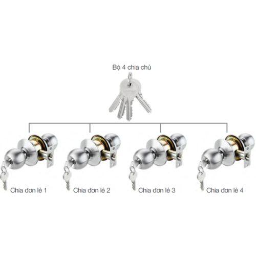 Bộ khóa 4 ổ khóa tròn và chìa chủ Hafele 489.93.253