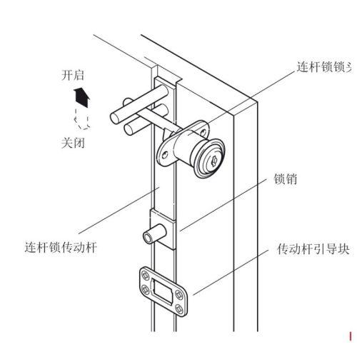 Khóa trung tâm Econo Hafele 234.99.240 7 Kích thước khóa trung tâm Econo Hafele 234.99.240