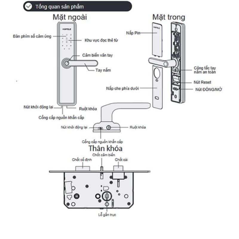 Cấu tạo Khóa điện tử Hafele DL7602 912.20.233 Cấu tạo Khóa điện tử Hafele DL7602 912.20.233