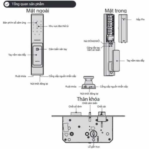 Khóa điện tử Hafele PP8103 912.20.263 6 Cấu tạo Khóa điện tử Hafele PP8103 912.20.263