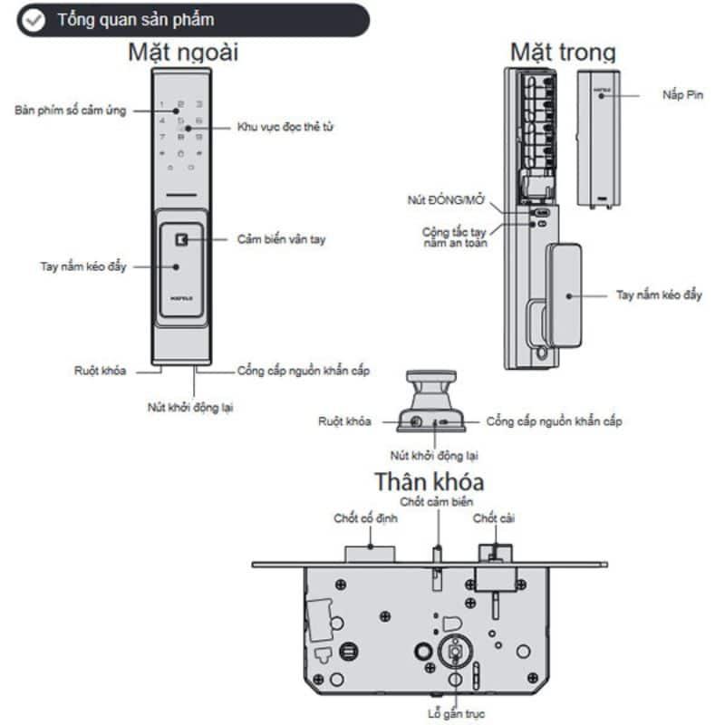 Cấu tạo Khóa điện tử Hafele PP8103 912.20.263 Cấu tạo Khóa điện tử Hafele PP8103 912.20.263
