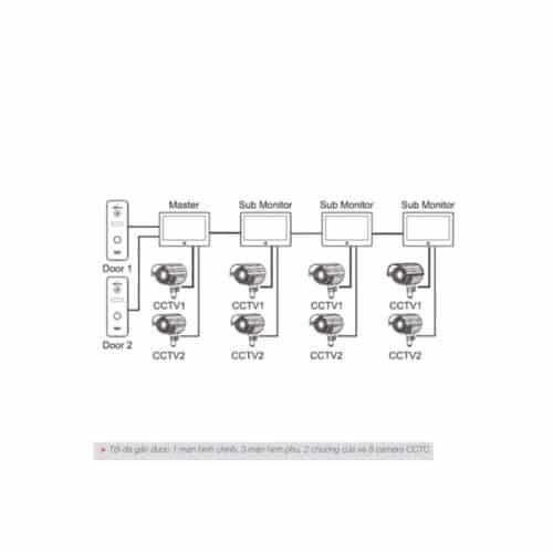 Màn hình chuông cửa Hafele SVM-740 959.23.086 3 Cấu tạo Màn hình chuông cửa Hafele SVM-740 959.23.086