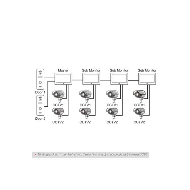 Cấu tạo Màn hình chuông cửa Hafele SVM-740 959.23.086 Cấu tạo Màn hình chuông cửa Hafele SVM-740 959.23.086
