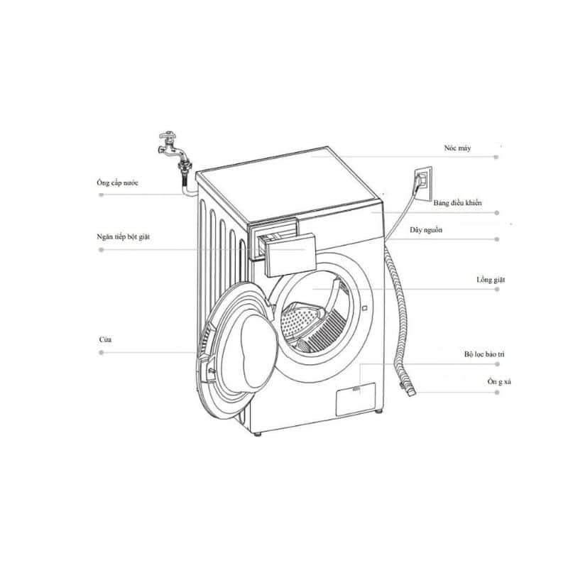 Lắp đặt máy giặt Hafele HW-F60B 538.91.530 Lắp đặt máy giặt Hafele HW-F60B 538.91.530