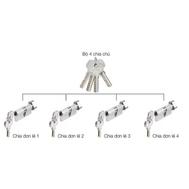 Bộ 4 ruột khóa chìa chủ một cấp Hafele DIY 489.56.411 Bộ 4 ruột khóa chìa chủ một cấp Hafele DIY 489.56.411