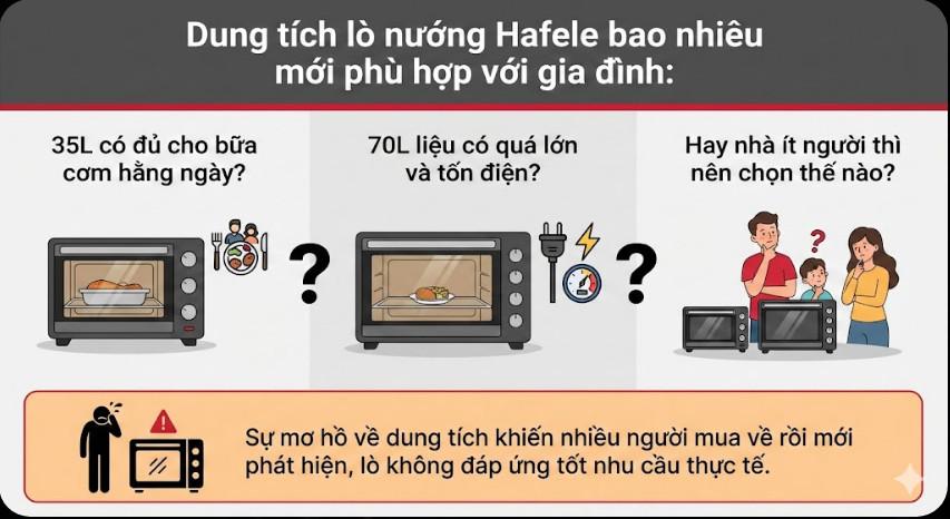 Cách chọn dung tích lò nướng Hafele phù hợp với gia đình bạn 1 Cách chọn dung tích lò nướng Hafele phù hợp với gia đình bạn