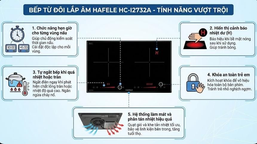 An toàn tuyệt đối nhờ các tính năng kiểm soát tiên tiến