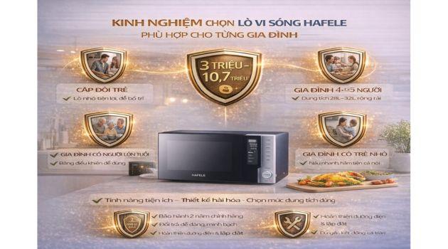 Kinh nghiệm chọn lò vi sóng Hafele phù hợp cho từng gia đình 1 Kinh nghiệm chọn lò vi sóng Hafele phù hợp cho từng gia đình