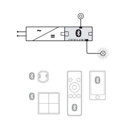 Bộ chia 6 cổng Connect Mesh Hafele 850.00.042 3 Chức năng bộ chia 6 cổng Connect Mesh Hafele 850.00.042