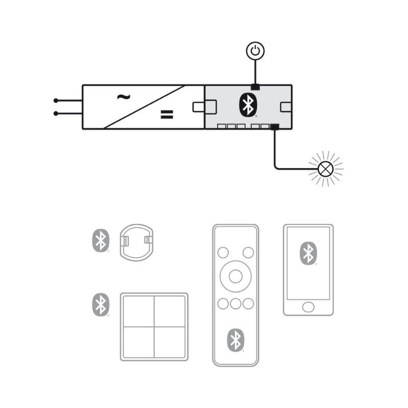 Chức năng bộ chia 6 cổng Connect Mesh Hafele 850.00.043 Chức năng bộ chia 6 cổng Connect Mesh Hafele 850.00.043