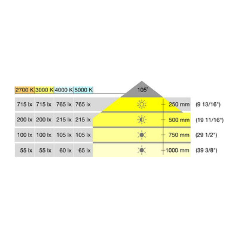 Độ sáng đèn downlight gắn nổi Hafele 833.77.251 Độ sáng đèn downlight gắn nổi Hafele 833.77.251