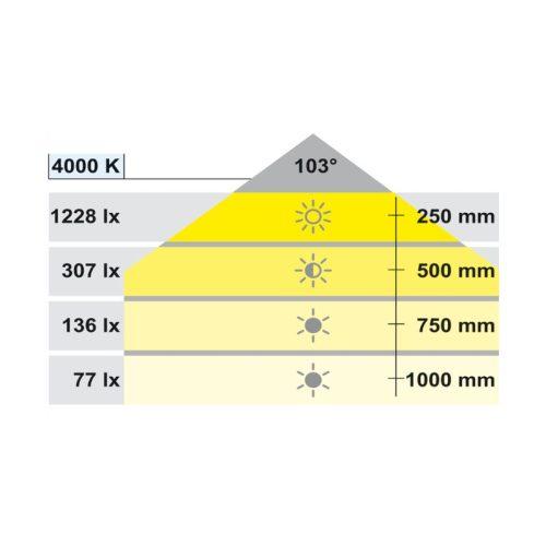 Độ sáng đèn led chiếu lắp nổi 12V Hafele 833.74.160