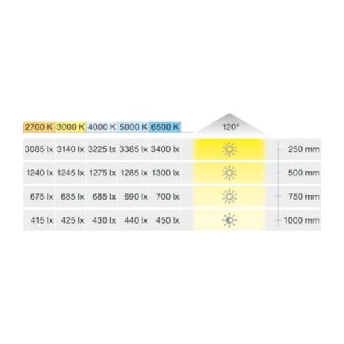 Đèn LED dây Hafele 833.76.256 6 Độ sáng đèn LED dây Hafele 833.76.256