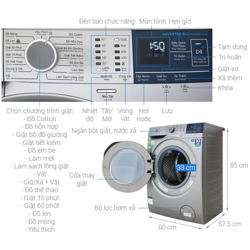 Kích thước máy giặt Electrolux EWF8024ADSA Kích thước máy giặt Electrolux EWF8024ADSA