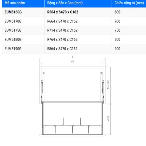 Kích thước giá xoong nồi Eurogold EUM5190G