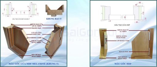CỬA GỖ CAO CẤP SAIGONDOOR HDF 1PR1-C1 9 Cau tao cua go cao cap SGD scaled 1