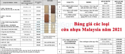 bang gia cua nhua Malaysia scaled 1