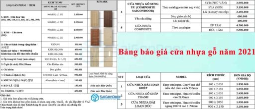 bang gia cua nhua go SGD scaled 1